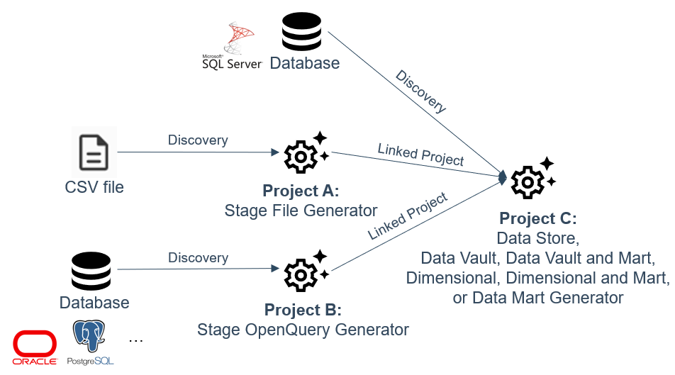 Microsoft SQL Server - Target environment