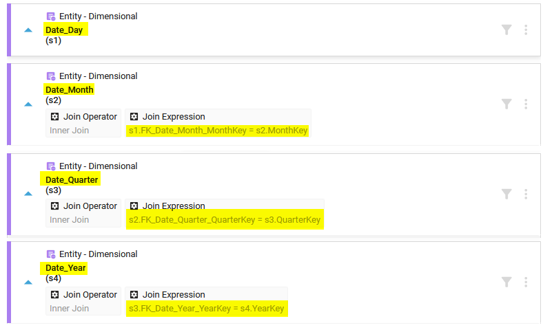 Create a Date dimension
